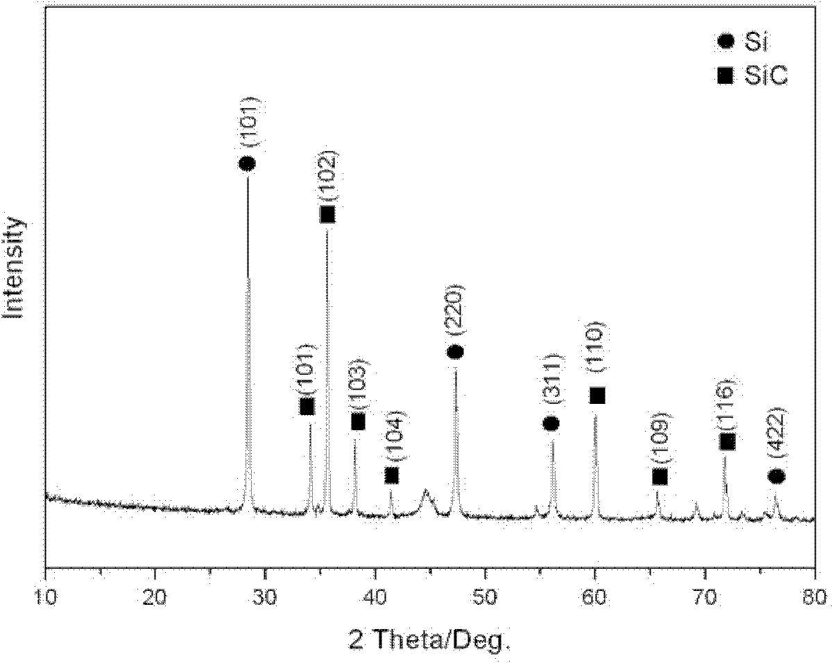 Treatment process of waste mortar in the processing course of silicon crystal