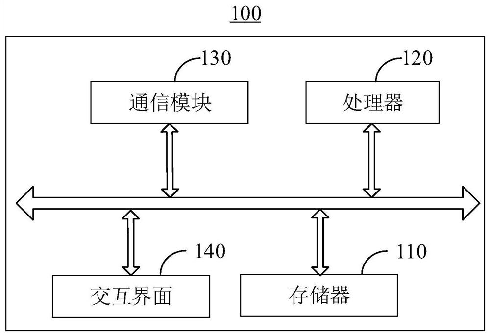 Material handling method and material handling device