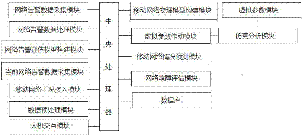 Mobile network fault analysis system based on intelligent terminal