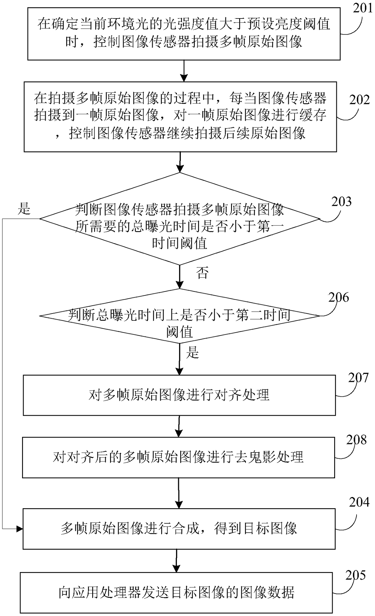 Image transmission method, apparatus, electronic device, and storage medium