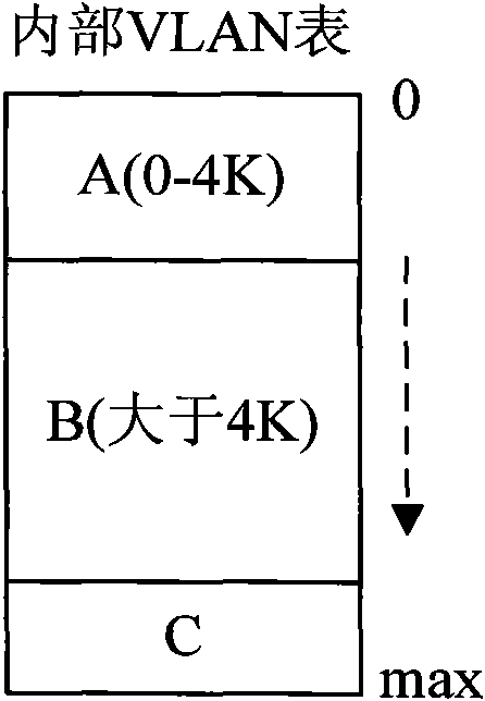 Virtual private LAN service communication method and device