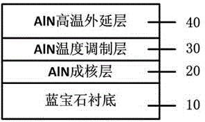 Growth method for improving quality of aluminum nitride film crystal by temperature modulation