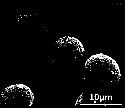 Novel high-nickel ternary anode material and preparation