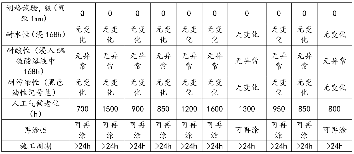 Flexible ceramic coating and preparation method thereof