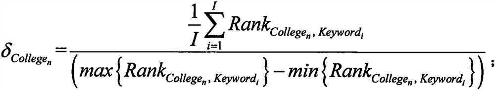 College research and development direction recommendation method based on big data mining