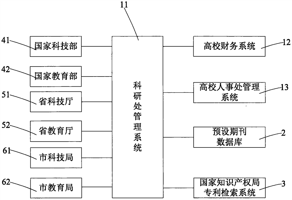 College research and development direction recommendation method based on big data mining