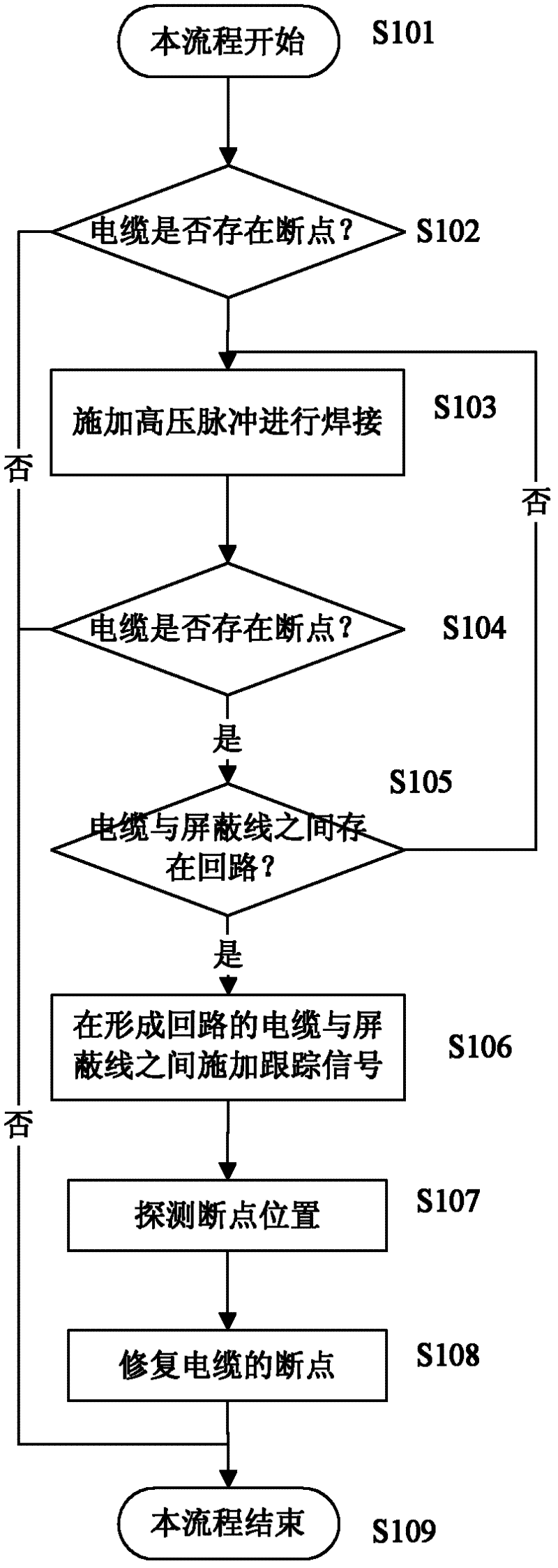 Fault point intellectualized diagnosis and repairing method for geothermal cable and device