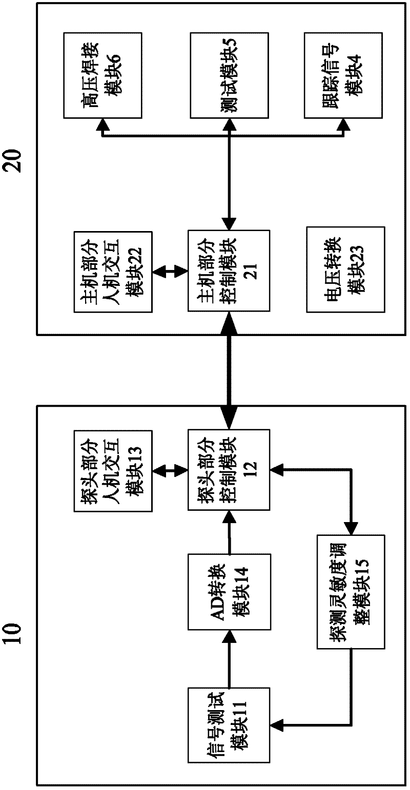 Fault point intellectualized diagnosis and repairing method for geothermal cable and device