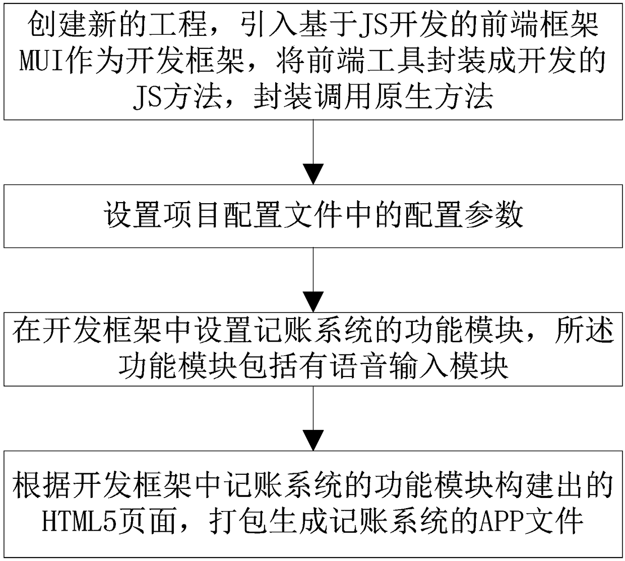 Method for creating artificial intelligence billing system with voice input function on basis of HTML5