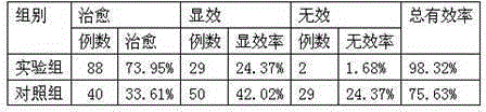 Blood circulation promoting and pain relieving preparation for treating sciatica and preparation method of preparation