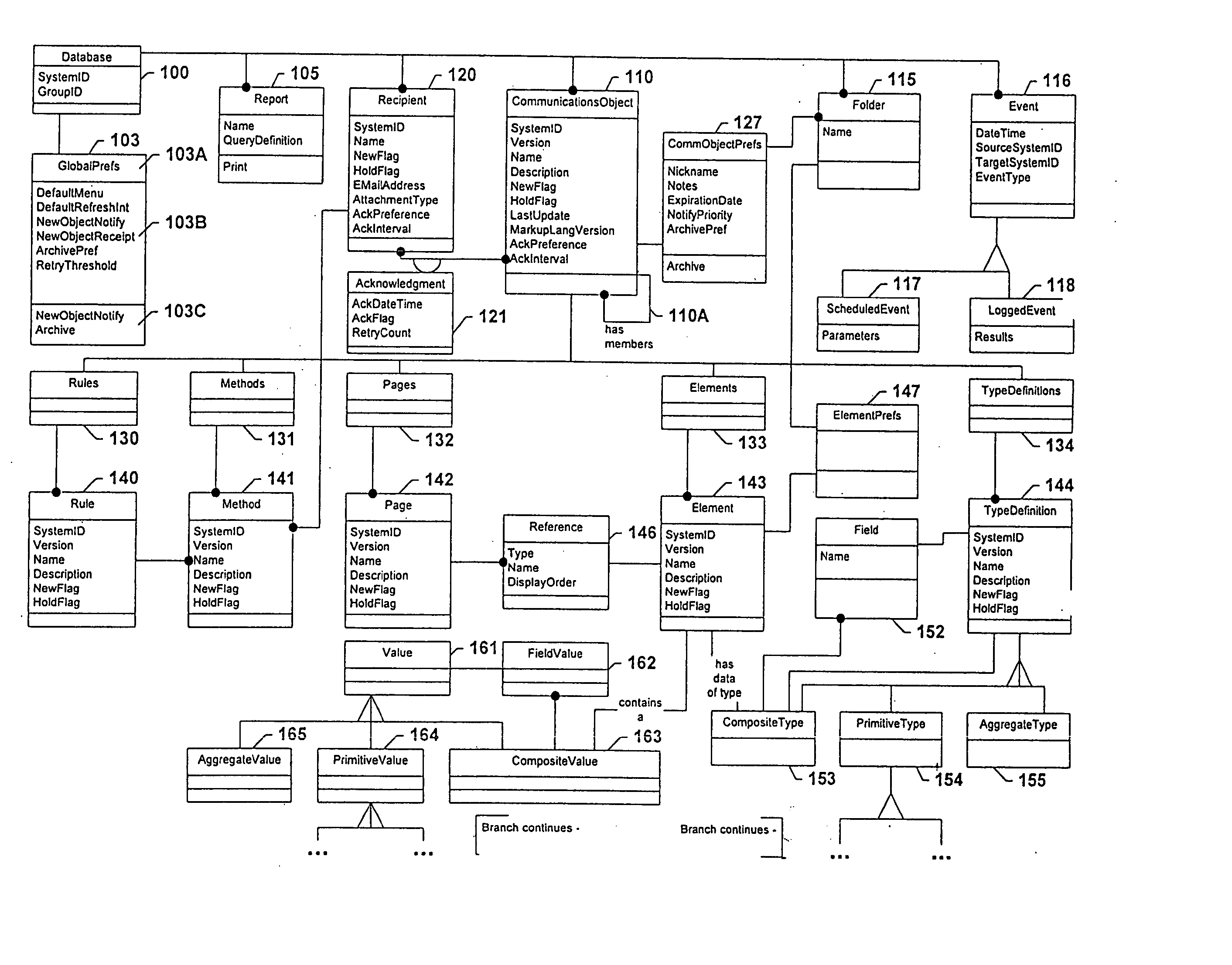 Object-based on-line transaction infrastructure