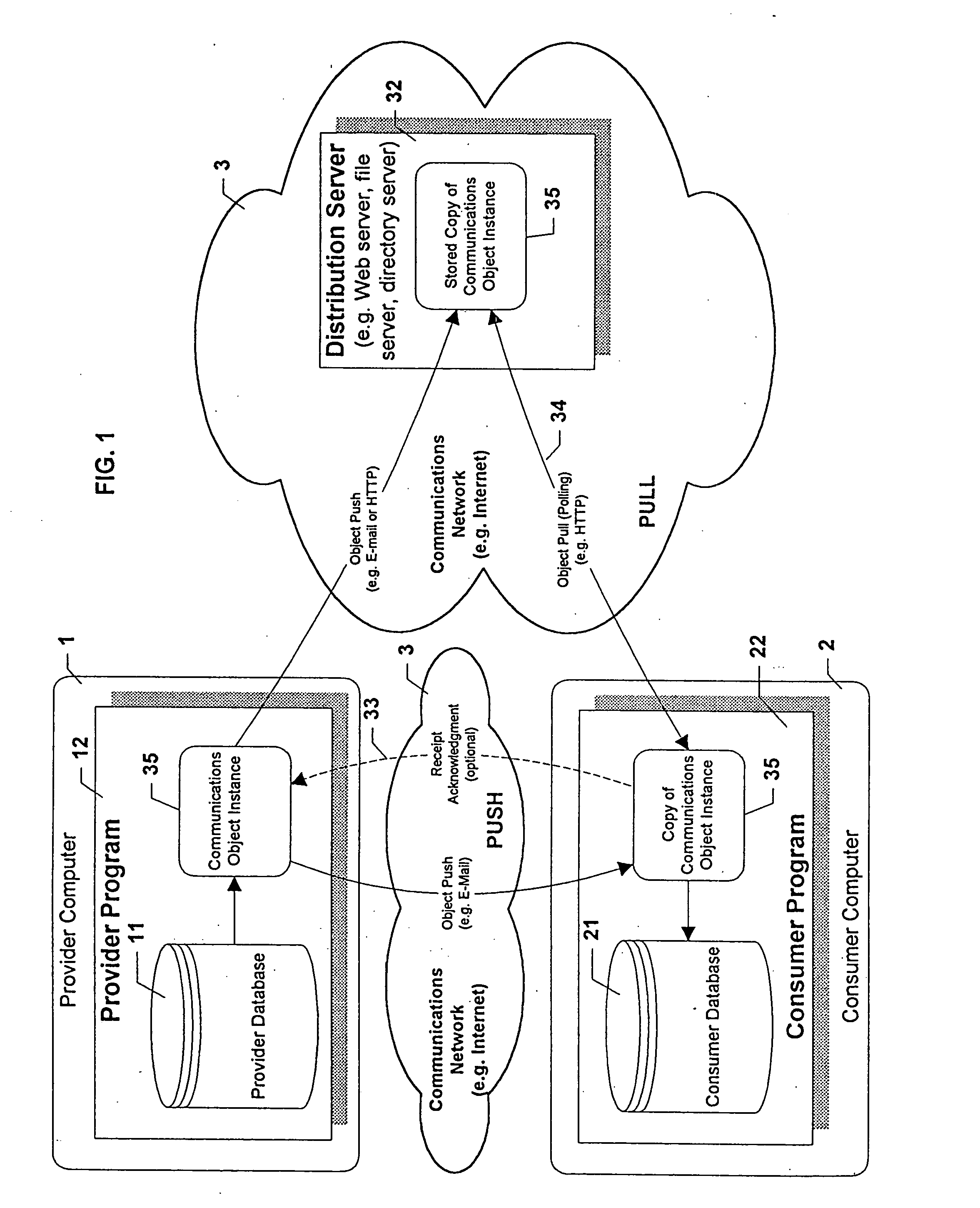 Object-based on-line transaction infrastructure