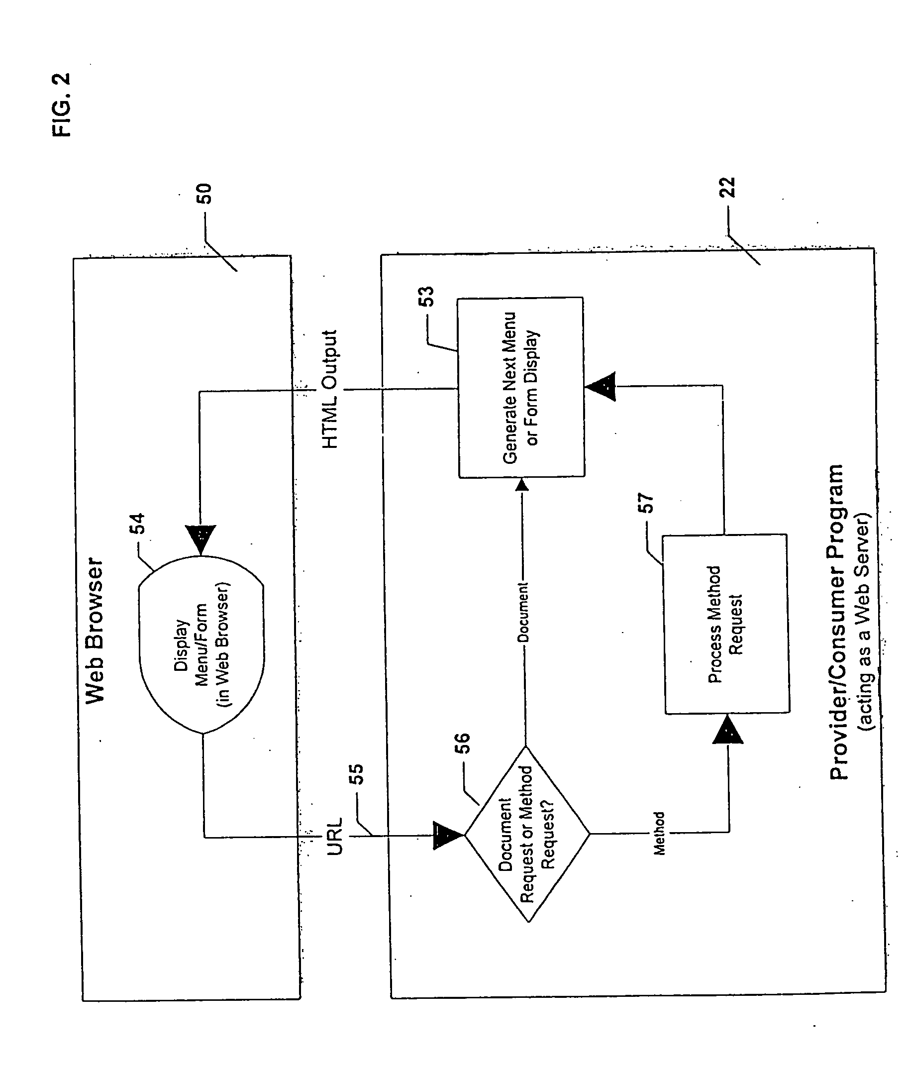 Object-based on-line transaction infrastructure