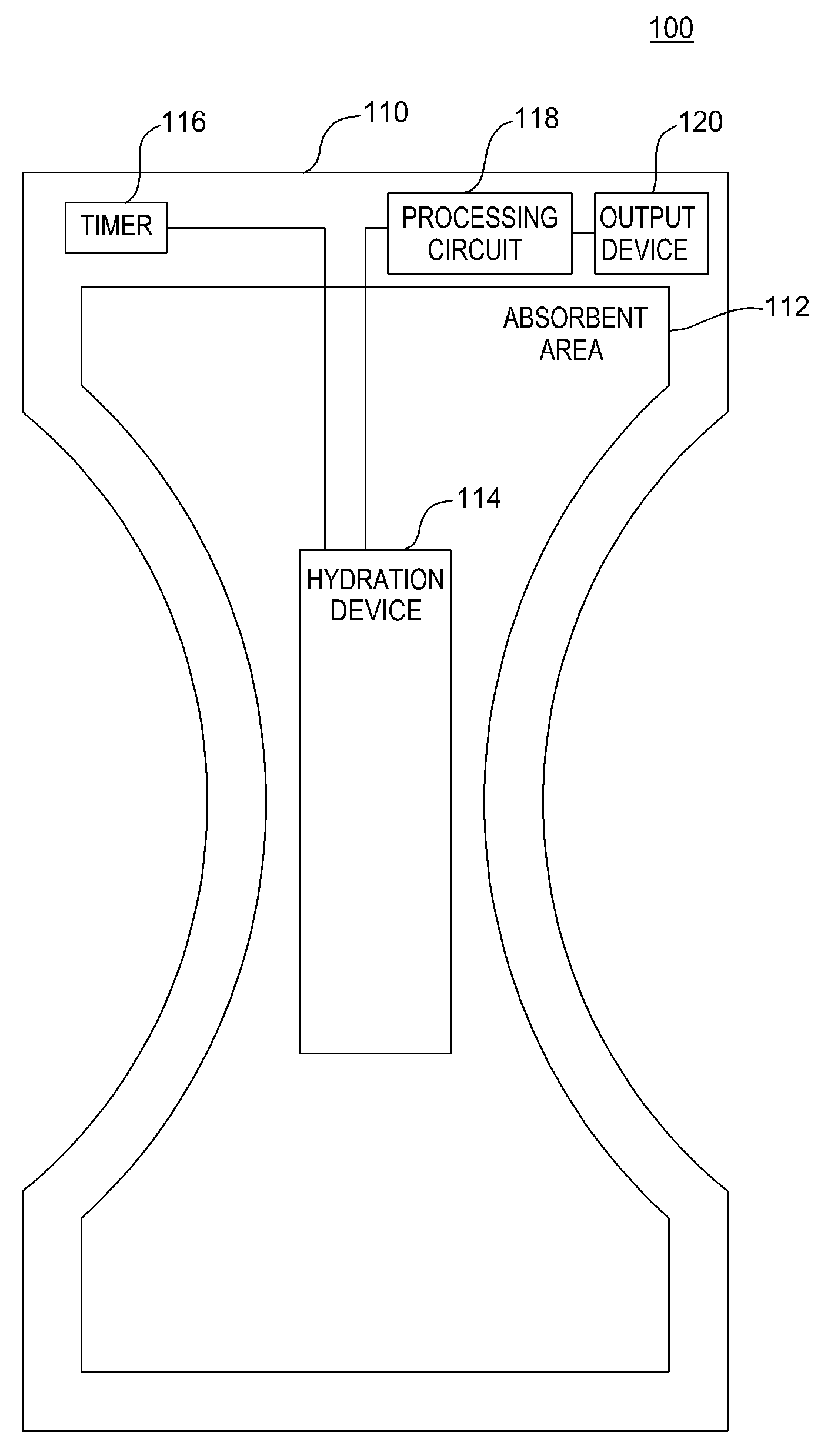 Systems and methods for hydration sensing and monitoring