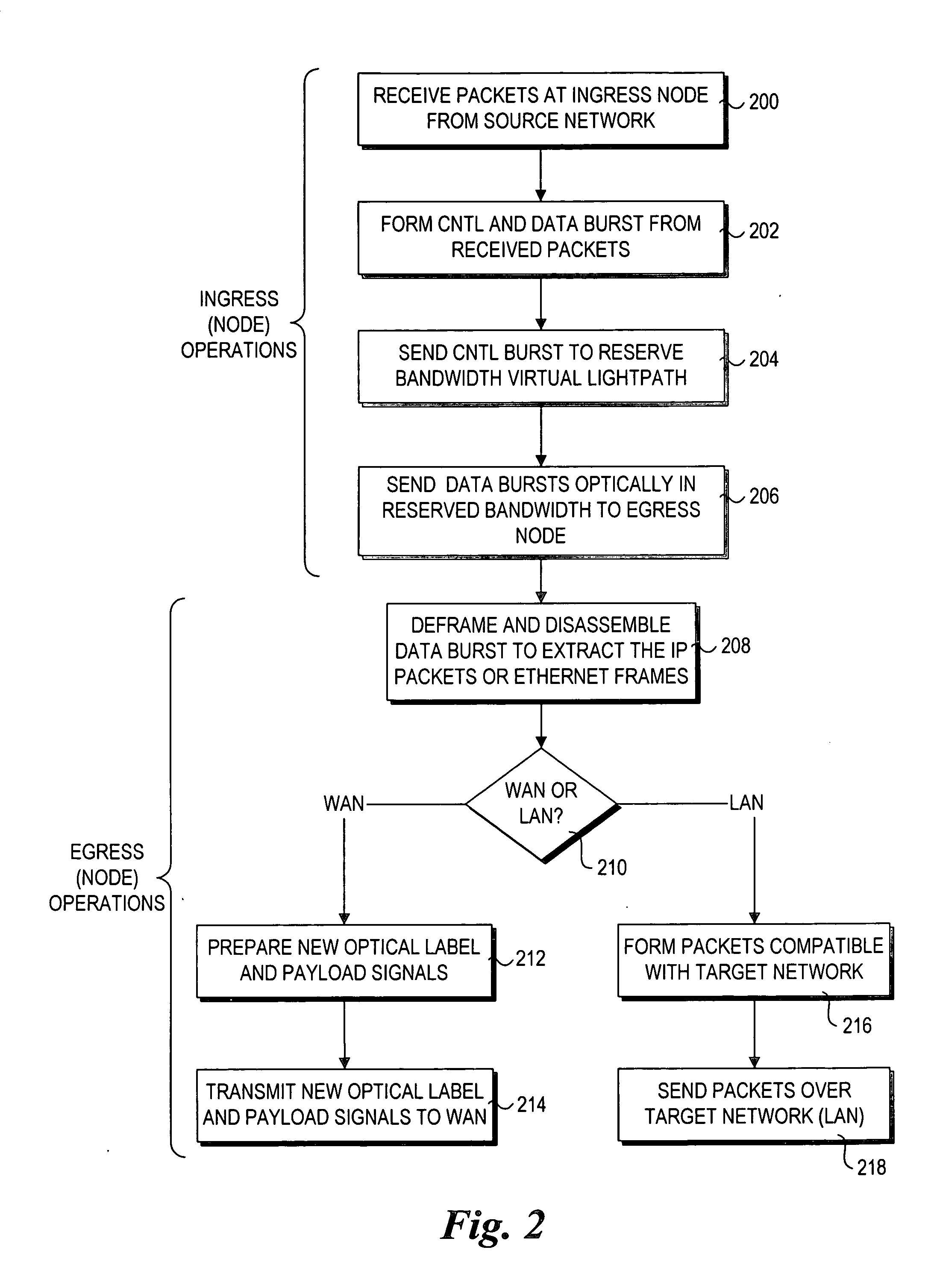 Method and architecture for secure transmission of data within optical switched networks