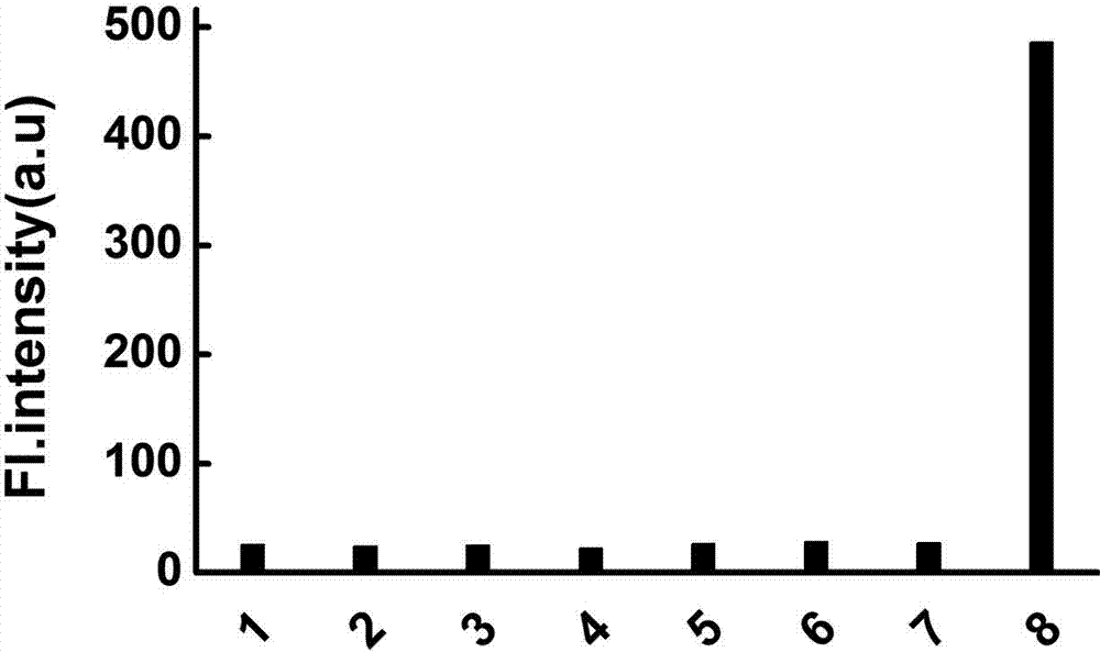 Fluorescence probe based on BODIPY type singlet oxygen