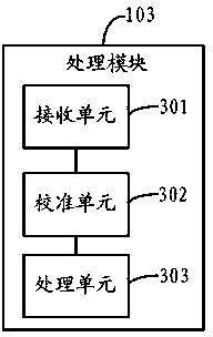 Implementation method, terminal, server and system of karaoke business