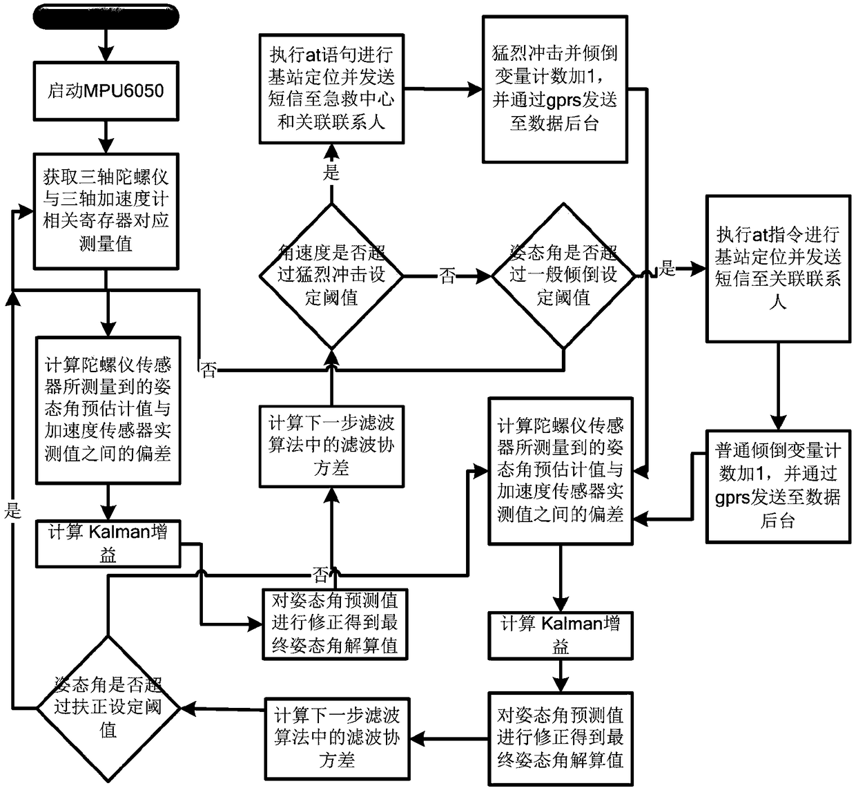 Riding vehicle attitude recognition and alarm method and attitude monitoring and alarming device