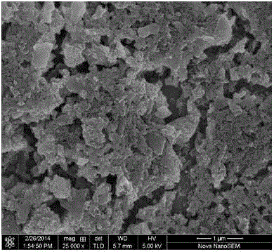 Preparation method of hexagonal boron nitride