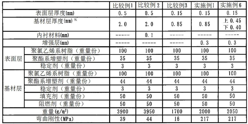 Floor finishing material