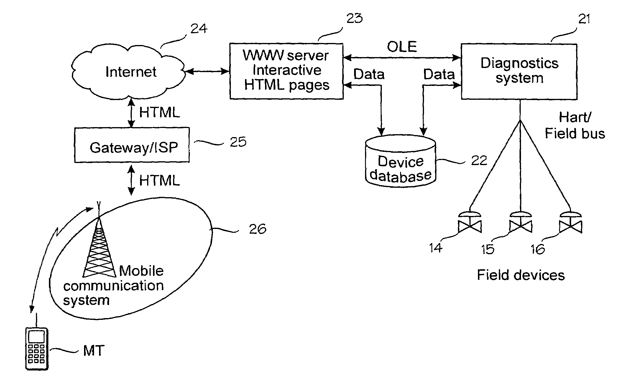 Wireless control of a field device in an industrial process