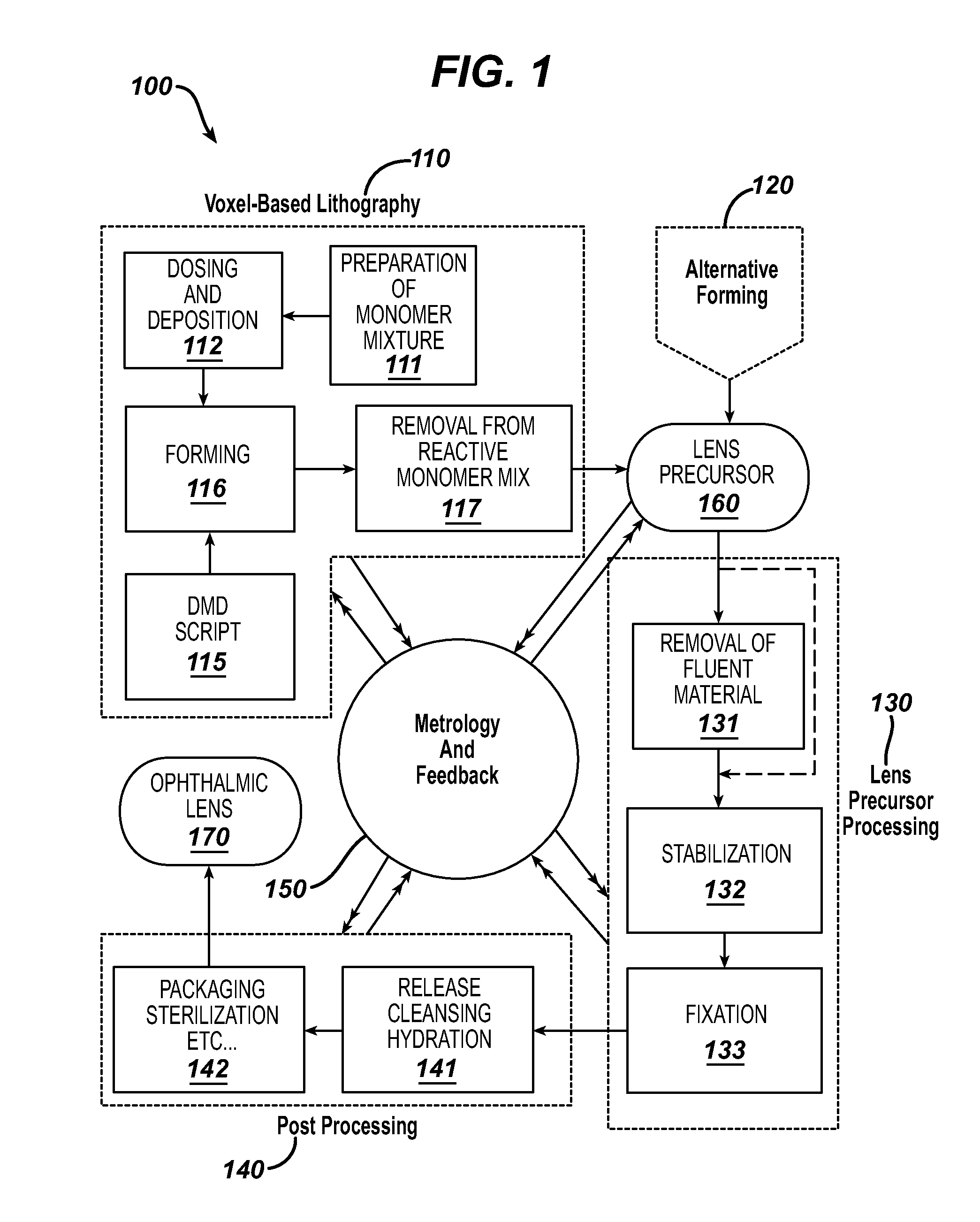 Free form lens with refractive index variations