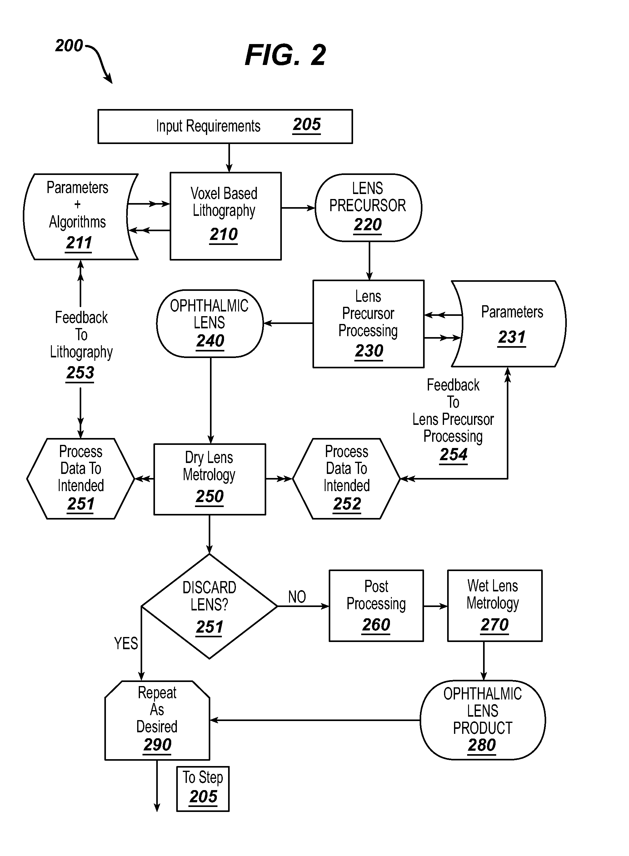 Free form lens with refractive index variations