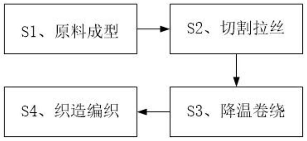 Plastic woven bag manufacturing and forming method