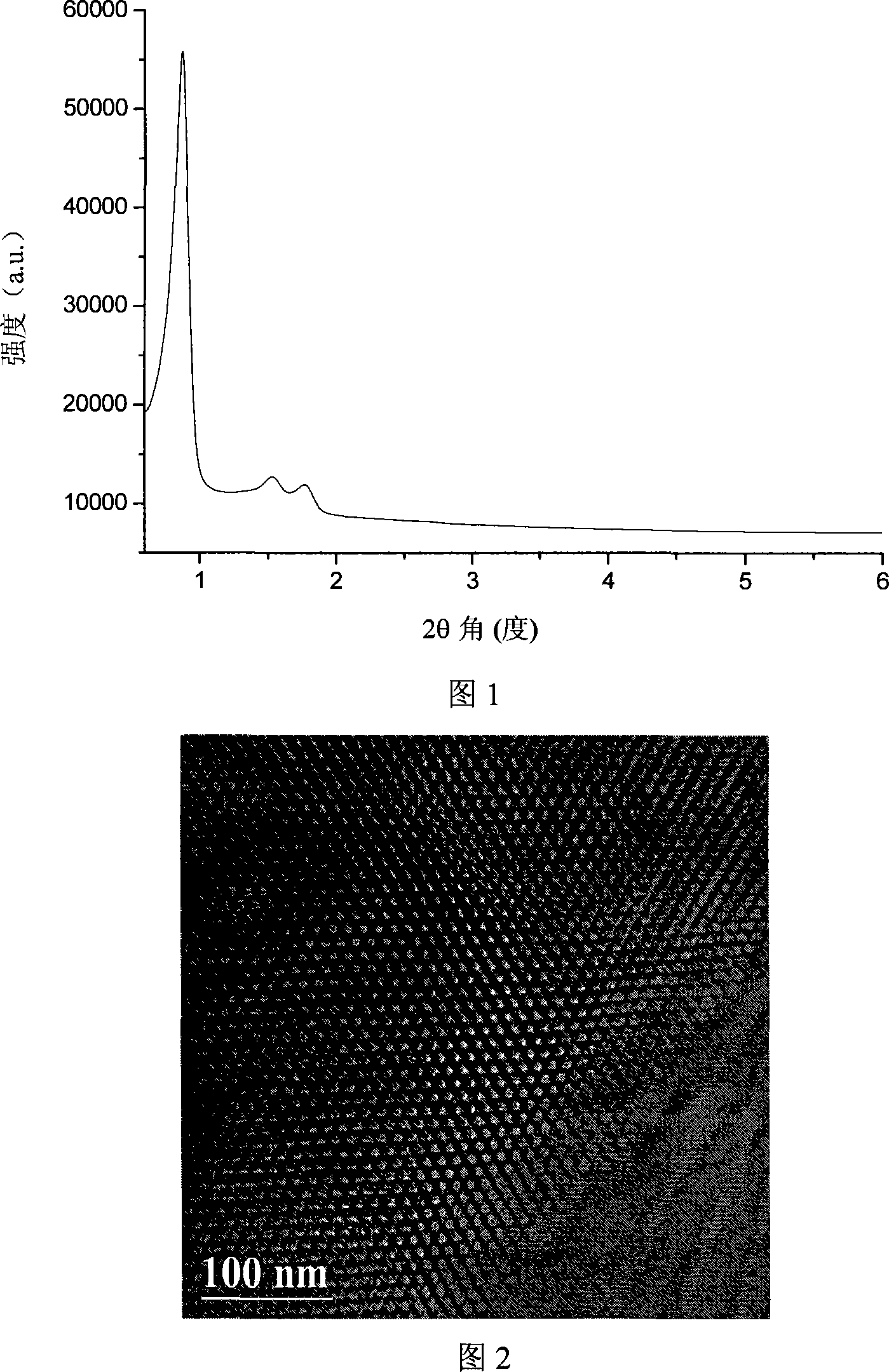 Process for producing beta-diketone functionalization rare earth mesoporous hybridisation luminescent material