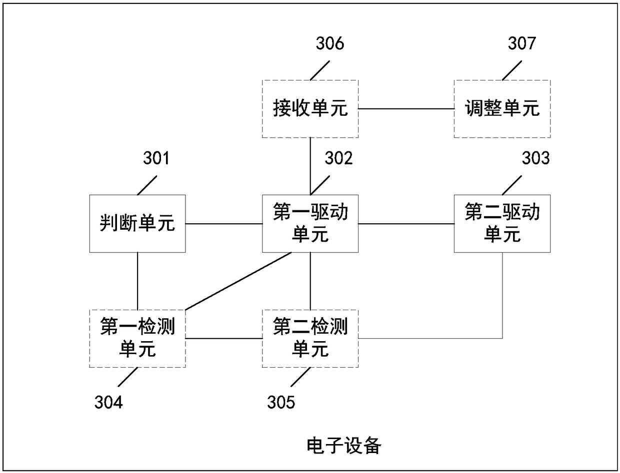 Display method and electronic equipment