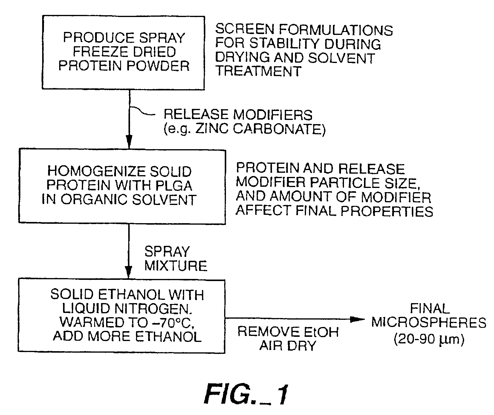 Controlled release microencapsulated NGF formulation