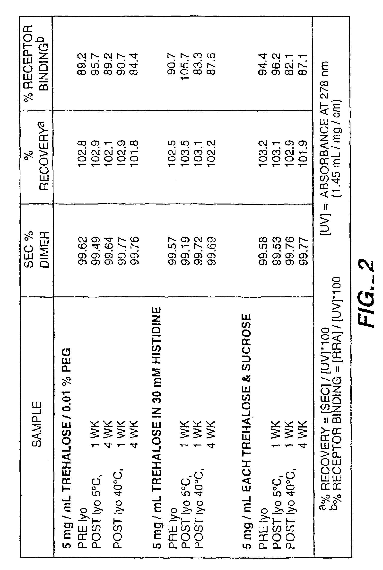 Controlled release microencapsulated NGF formulation