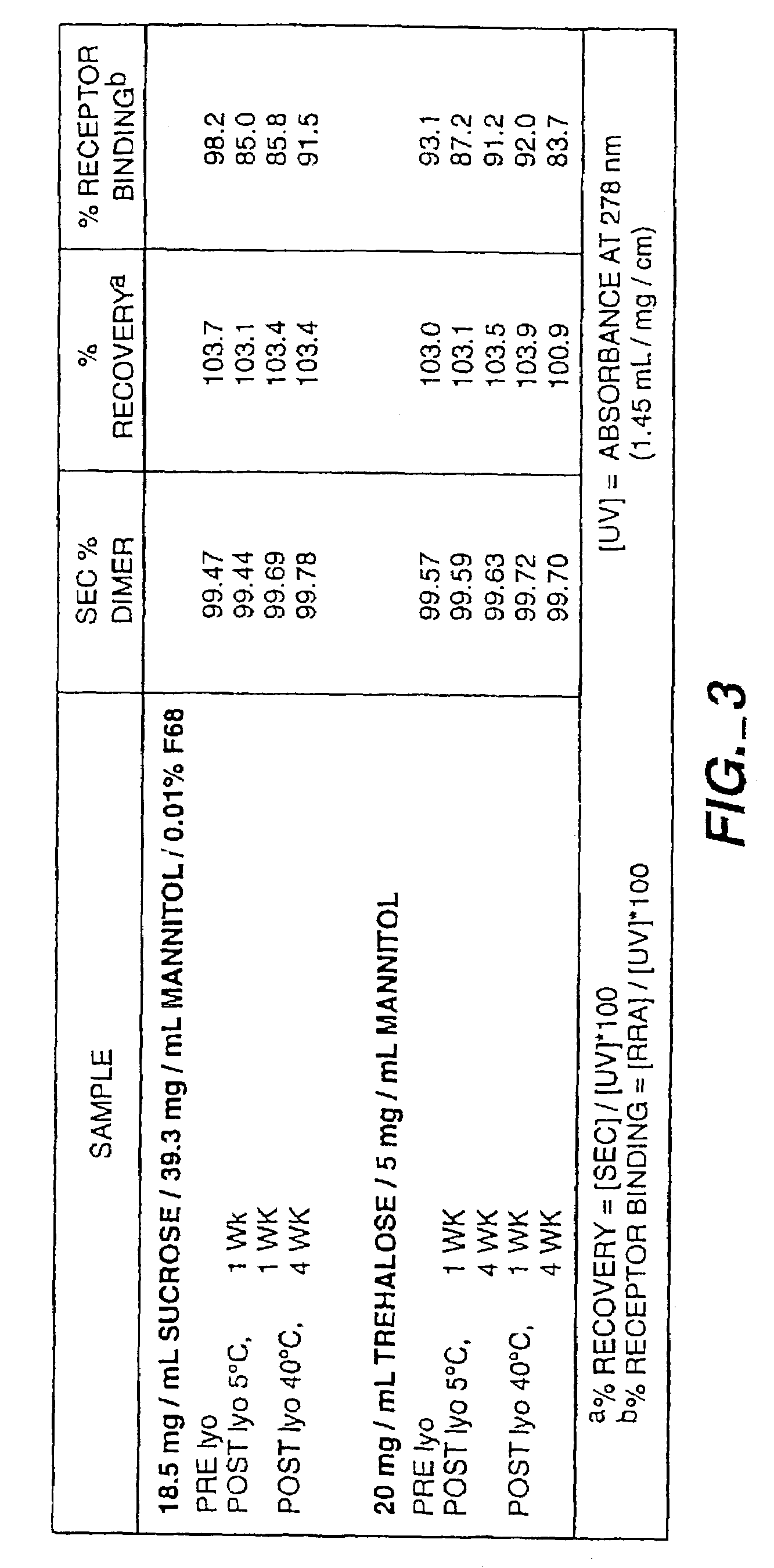 Controlled release microencapsulated NGF formulation