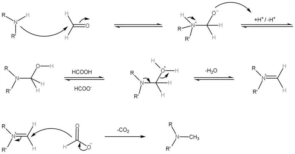 Preparation method and application of modified activated carbon with ultrahigh formaldehyde adsorption capacity