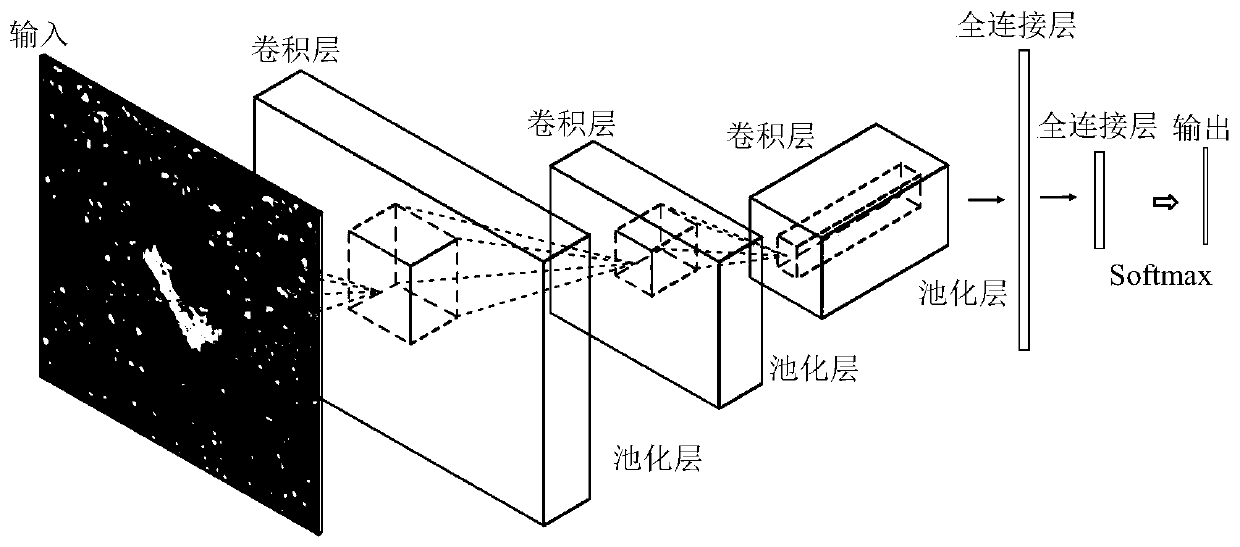 A Synthetic Aperture Radar Target Recognition Method Based on Auxiliary Decision Update Learning