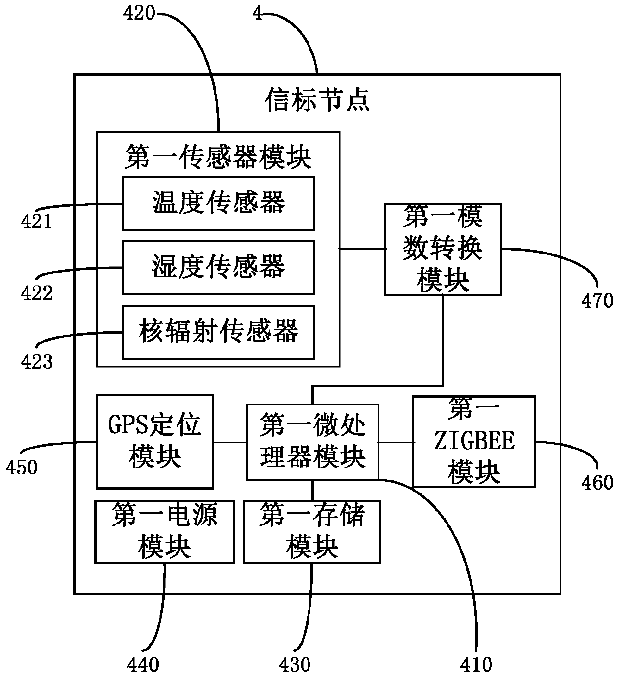 Radionuclide Water and Soil Pollution Monitoring and Positioning System Based on Wireless Sensor Network