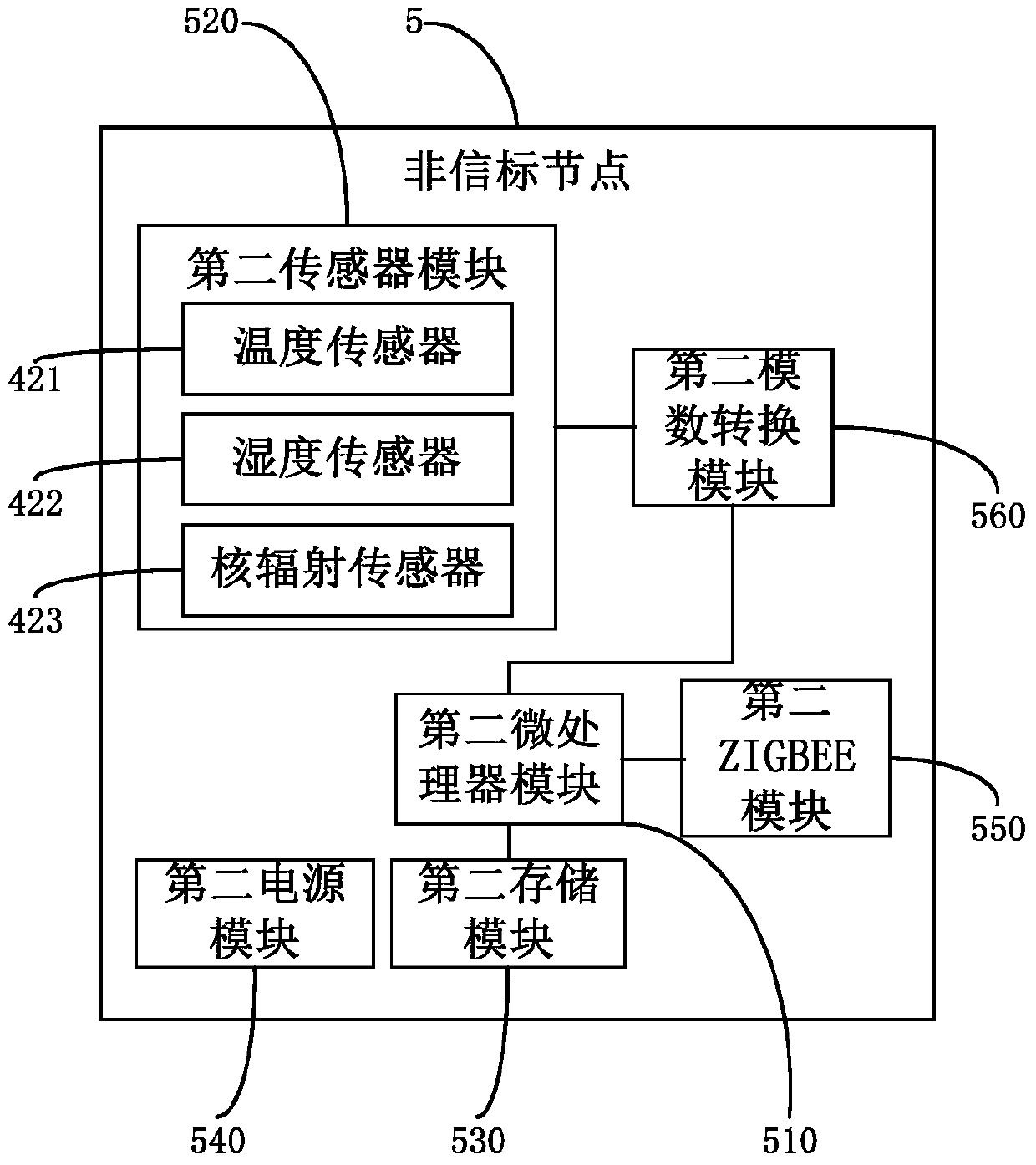 Radionuclide Water and Soil Pollution Monitoring and Positioning System Based on Wireless Sensor Network