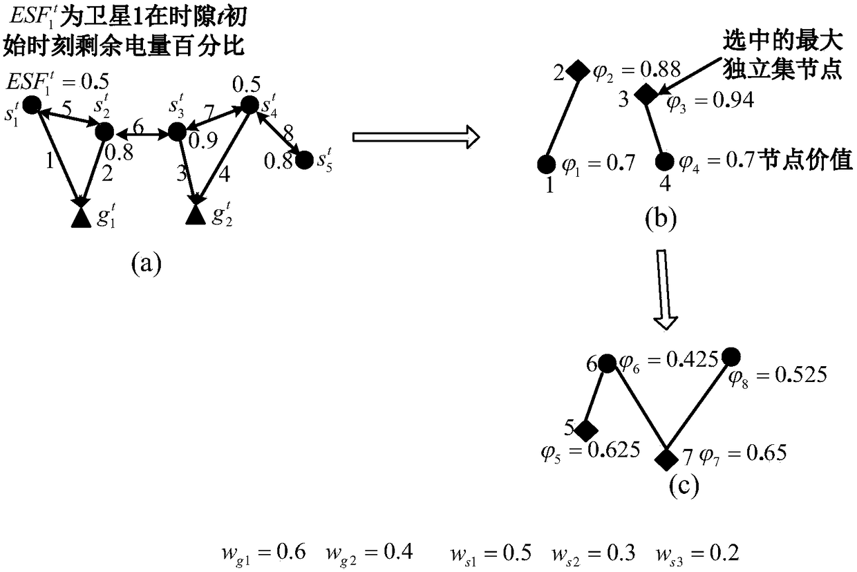 An Efficient Resource Scheduling Method for Small Satellite Networks Based on Earth Observation Missions