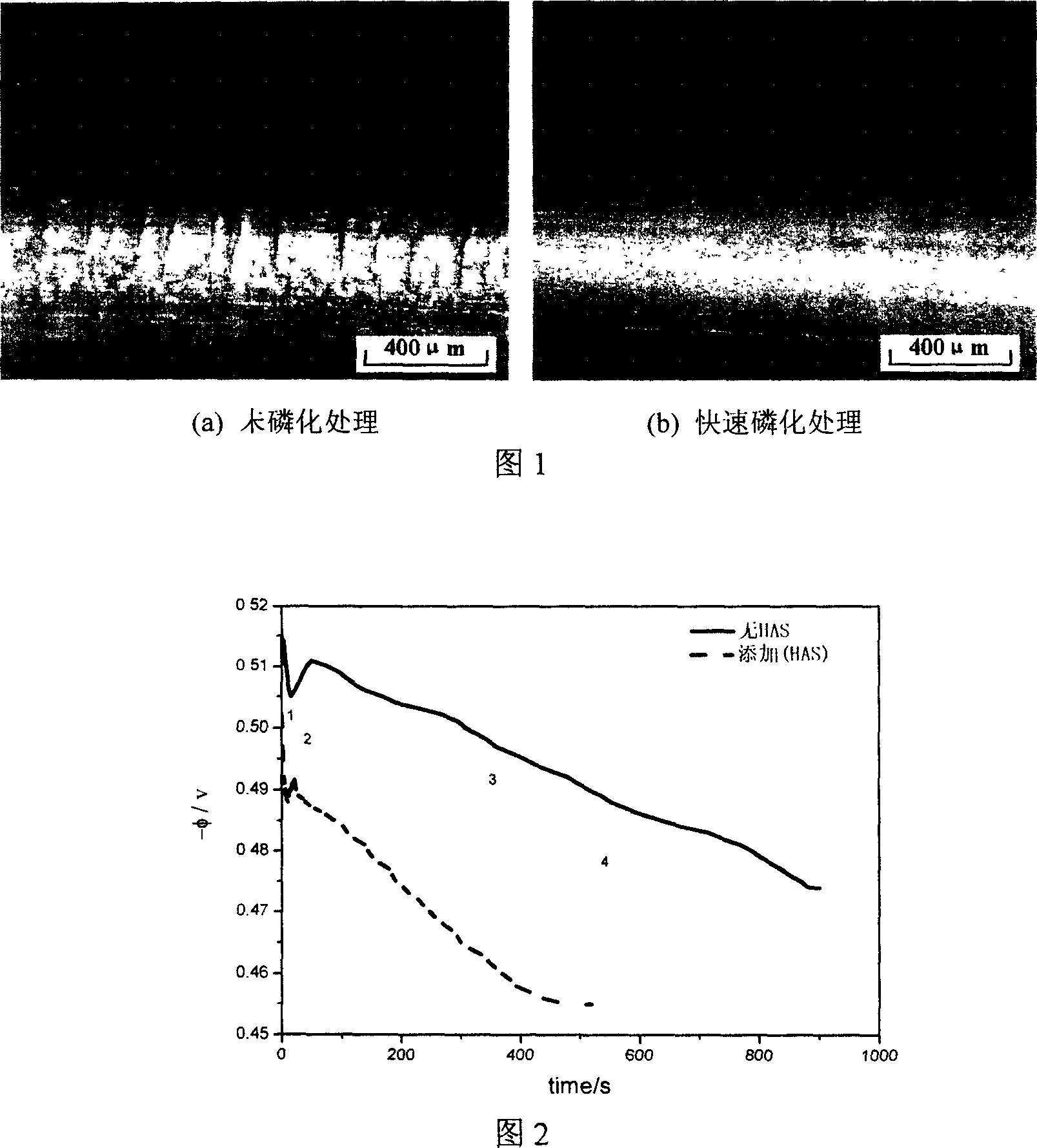 Low temperature fast phosphating solution for drawing wire and its phosphating process