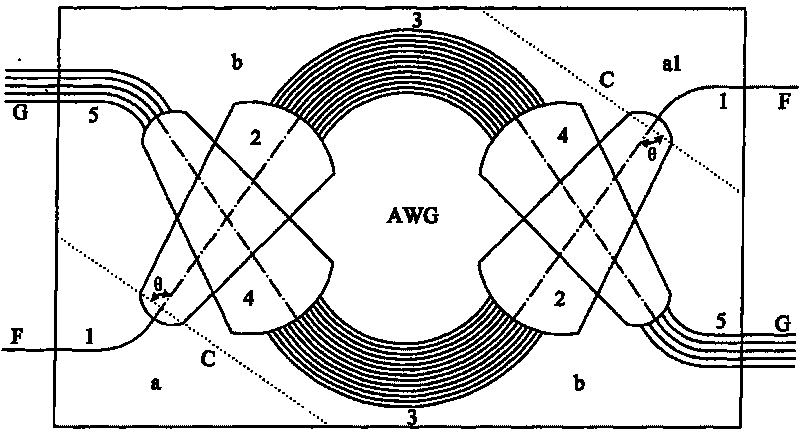 Temperature compensation rod and method for manufacturing multiplexing and de-multiplexing non-heat array wave guide grating