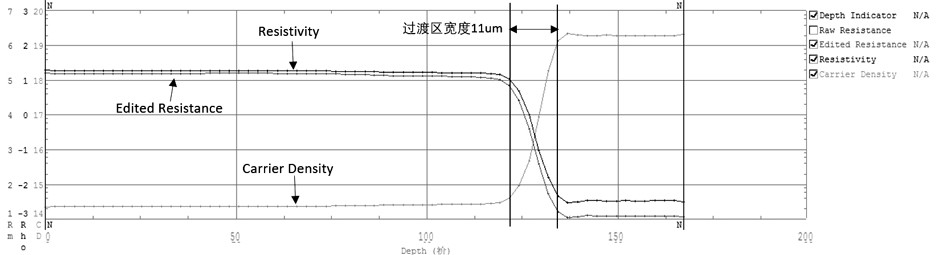 Method for manufacturing high-voltage VDMOS by adopting silicon-silicon bonding process