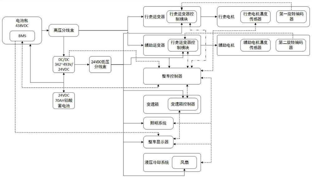 Battery scraper electronic control system and battery scraper