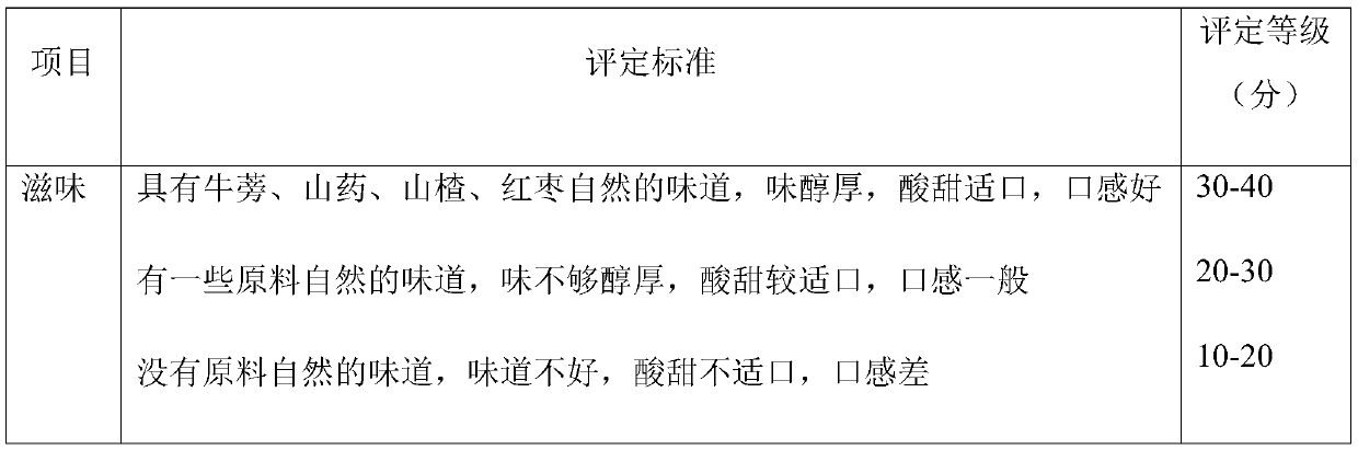 Arctium lappa root health-care tea and preparation method thereof