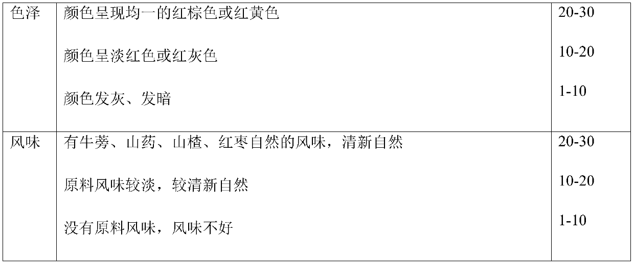 Arctium lappa root health-care tea and preparation method thereof