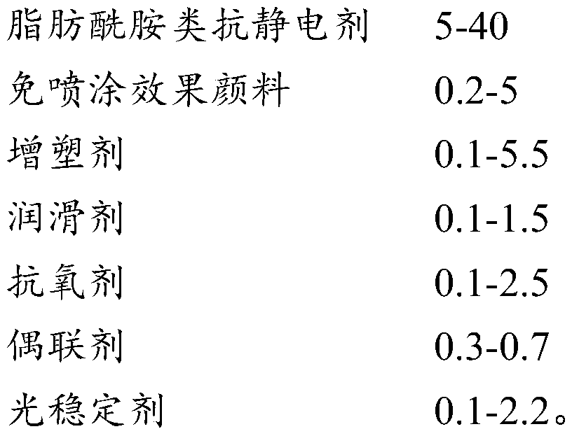 Permanent antistatic spray-free ABS material