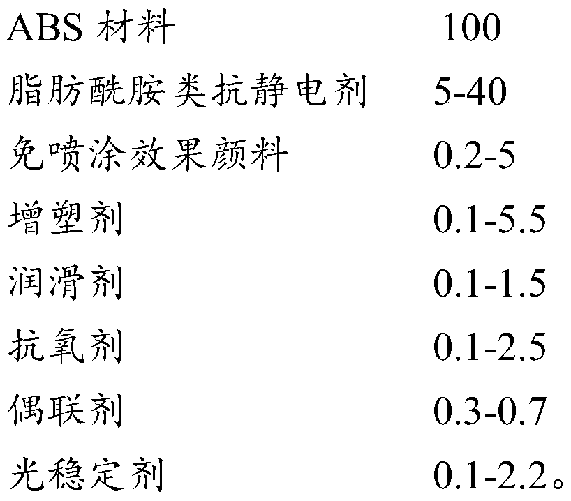 Permanent antistatic spray-free ABS material