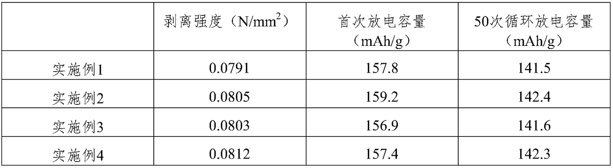 Method for improving anode aluminum foil current collector performance