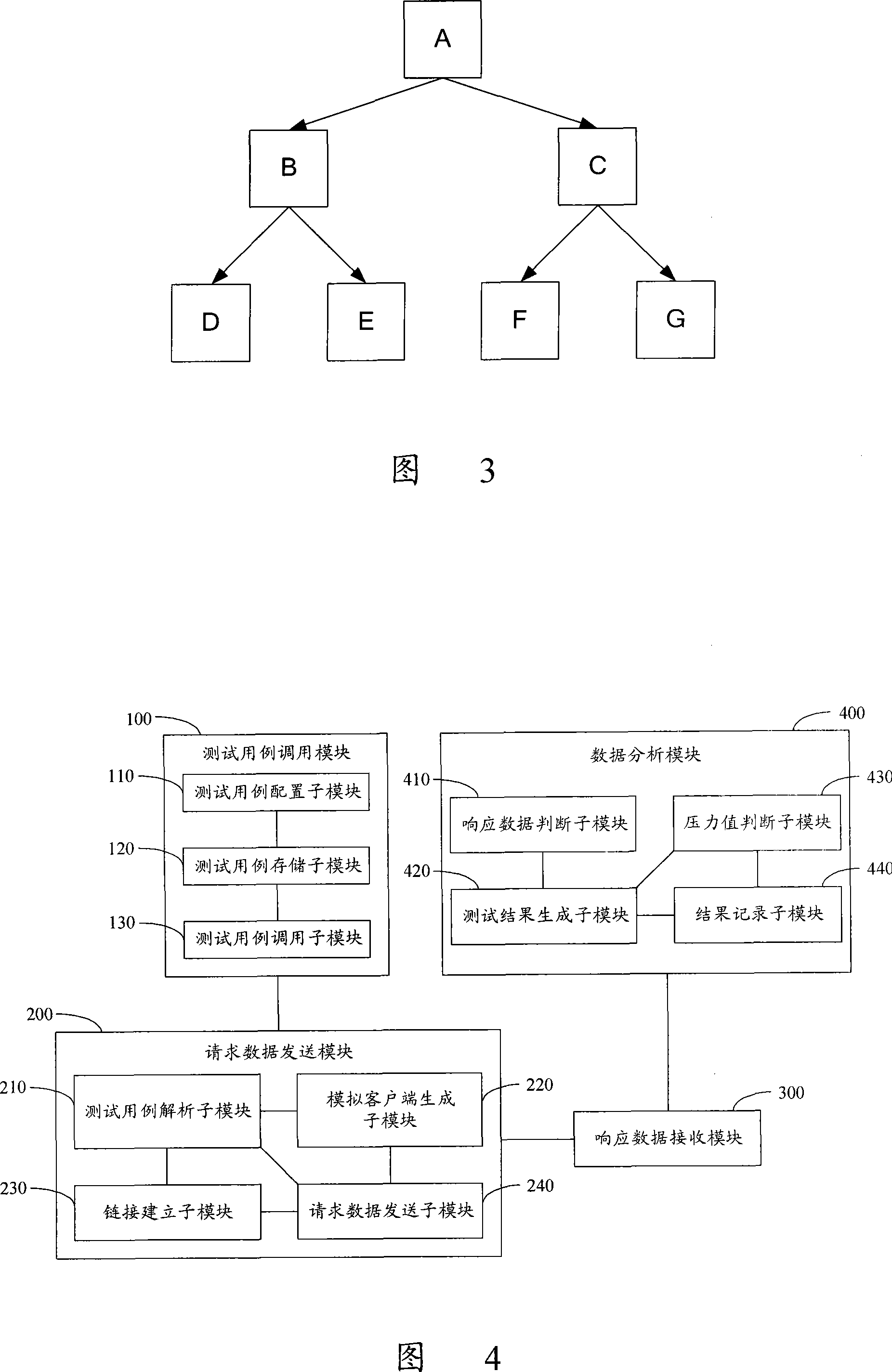 Web testing method and device