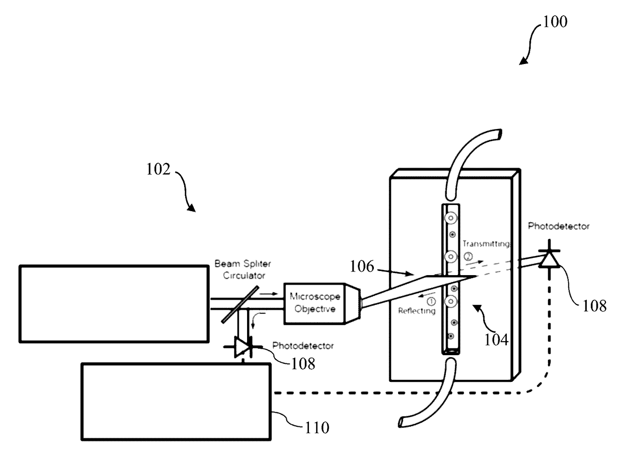 Compressive imaging systems and methods