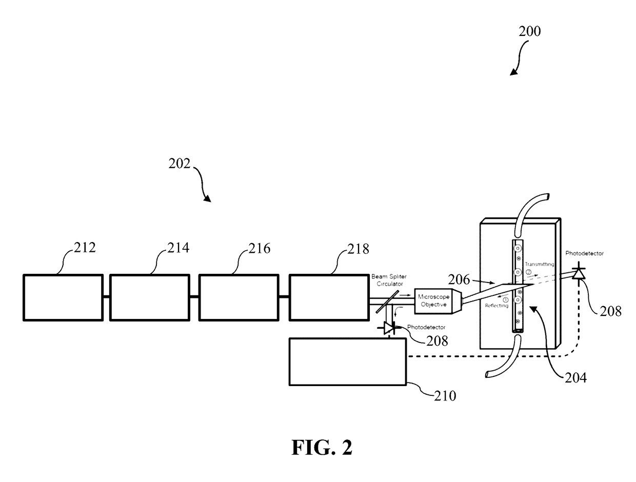 Compressive imaging systems and methods